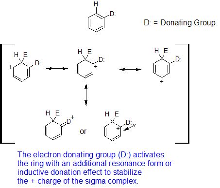 electron withdrawing group example|18.6: Substituent Effects on the EAS Reaction.